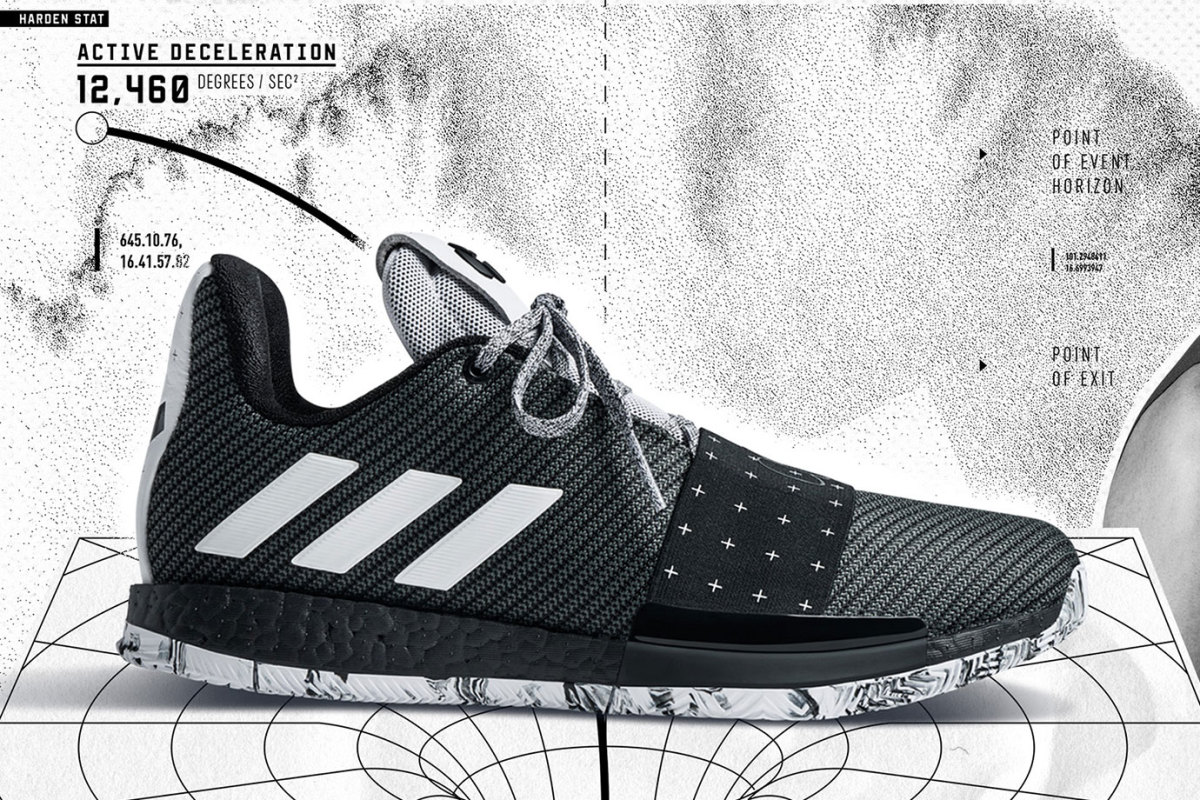 Bo-suu-tap-giay-Adidas-cua-James-Harden-Danh-gia-chi-tiet-va-so-sanh